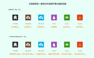 安信地板 领跑行业，建成业内首家太阳能光伏发电新能源工厂
